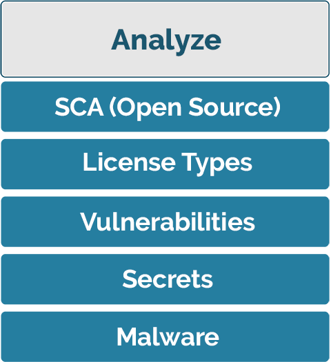 Analyze Analyze (Vulnerability Intelligence) - SCA (Open Source), License Types, Vulnerabilities, Secrets, Malware