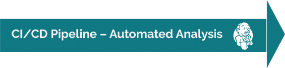 CI/CD Pipeline - Automated Analysis CI/CD Pipeline - Automated Analysis