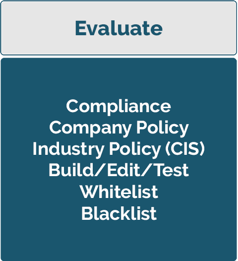 Evaluate Evaluate: Compliance, Company Policy, Industry Policy (CIS), Build/Edit/Test, Whitelist. Blacklist