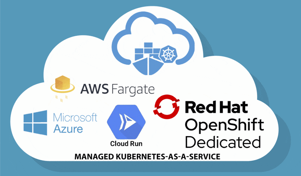 Fig 5. Kubernetes-as-a-Service (Managed): Azure Cloud Instances, AWS Fargate, Google CloudRun, Oracle Container Engine for Kubernetes, Red Hat Openshift Dedicated.