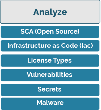 Analyze Analyze