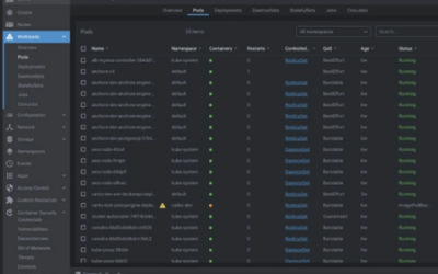 Carbonetes Announces Container Security Extension for World’s Most Popular Kubernetes IDE