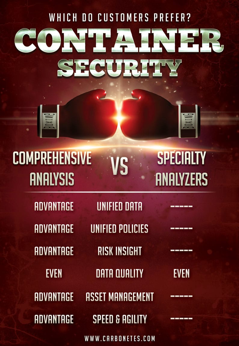 Comprehensive Analysis VS Specialty Analyzers