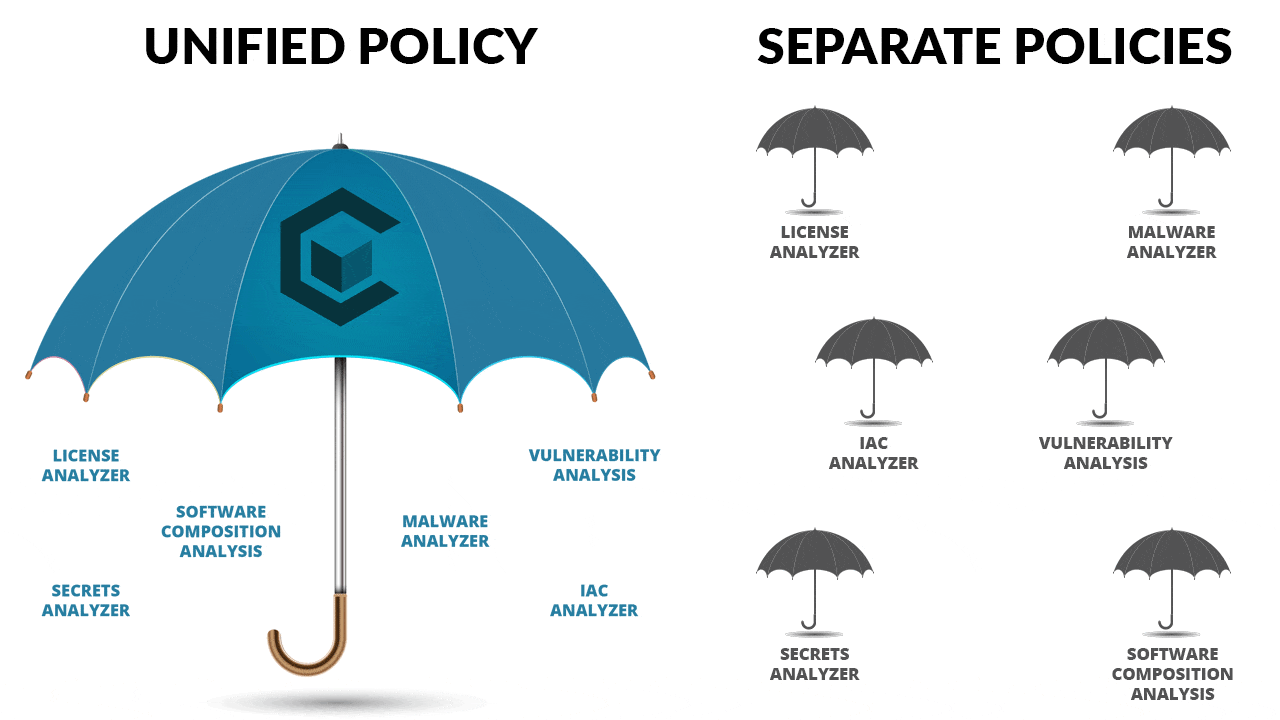 Unified Policy vs Separate Policy
