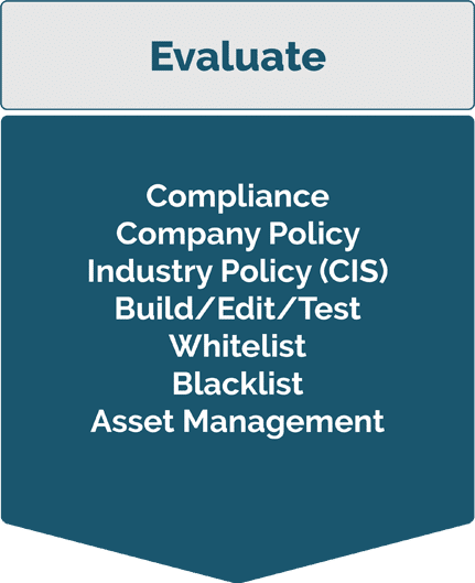 Evaluate - Compliance, Company Policy, Industry Policy (CIS), Build/Edit/Test, Whitelist, Blacklist, Asset Management