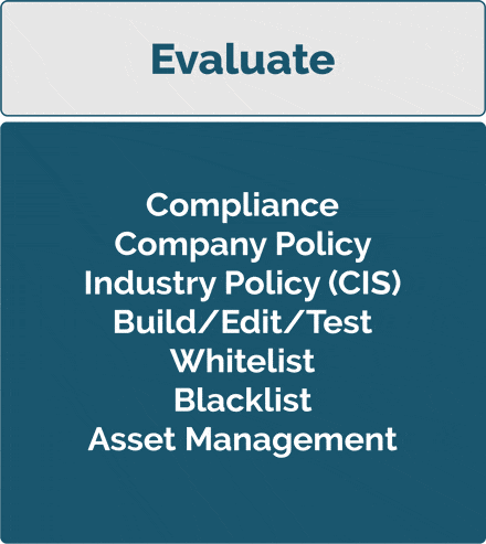 Evaluate - Compliance, Company Policy, Industry Policy (CIS), Build/Edit/Test, Whitelist, Blacklist, Asset Management
